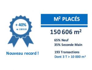 Bureaux Lille La demande placée à Lille Métropole au 1S2019 bat tous les records : 150 606 m2 soit + 40 % 