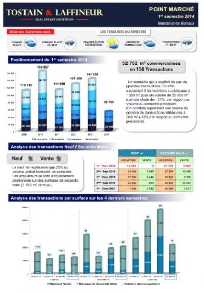 Location bureaux Lille : Etude de marché bureaux lille 1er semestre 2014 Location bureaux Lille : Etude de marché bureaux lille 1er semestre 2014