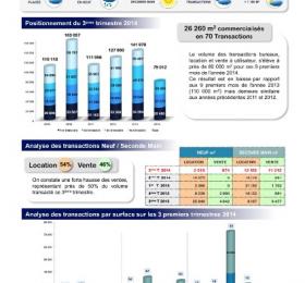 Bureaux Lille Location Vente Etude de marché du 3ème trimestre 2014